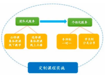 从“四张课表”看国家课程方案高质量实施的崇文探索