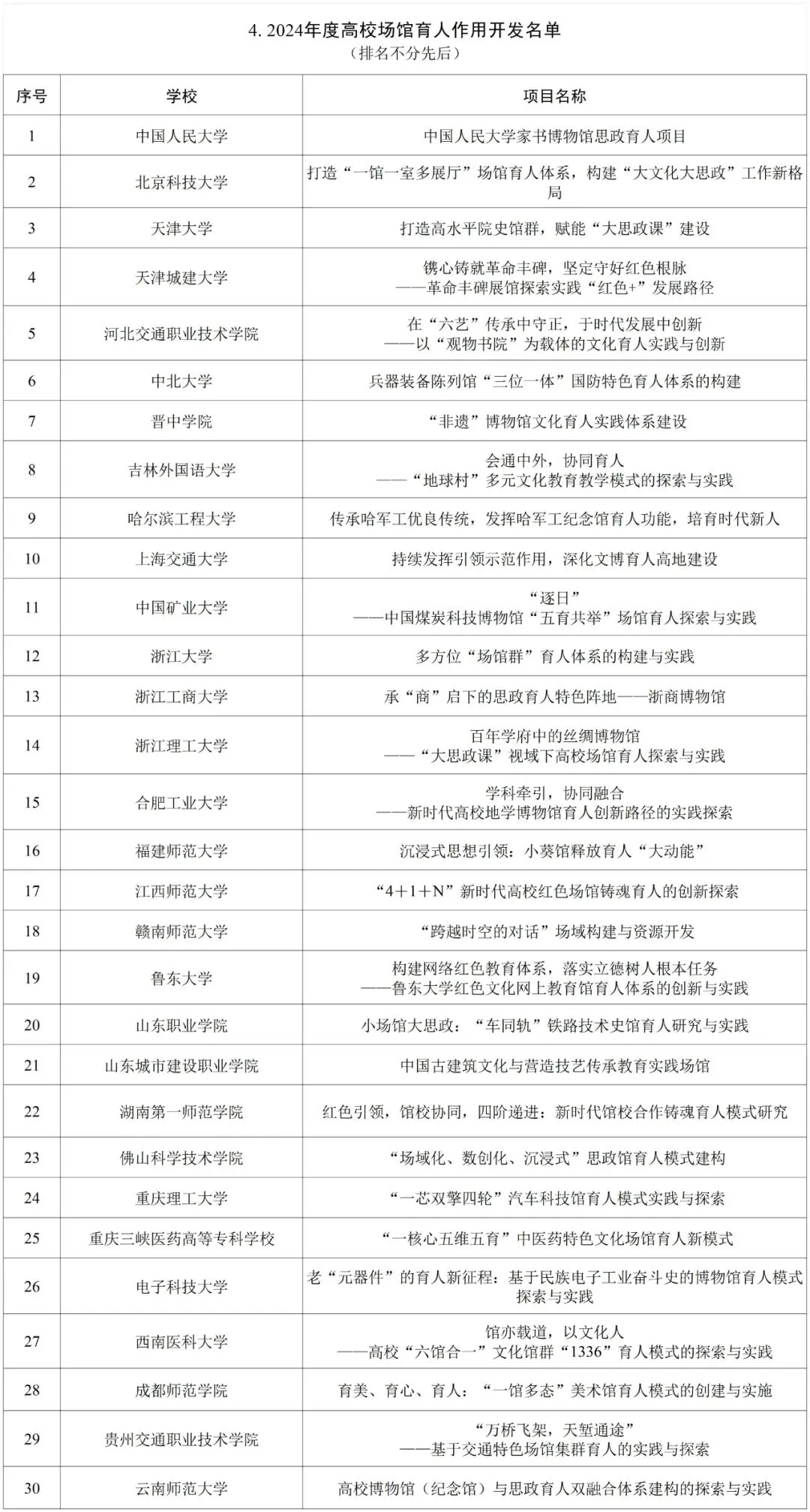 教育部公布名单！高校思政工作这些项目入选