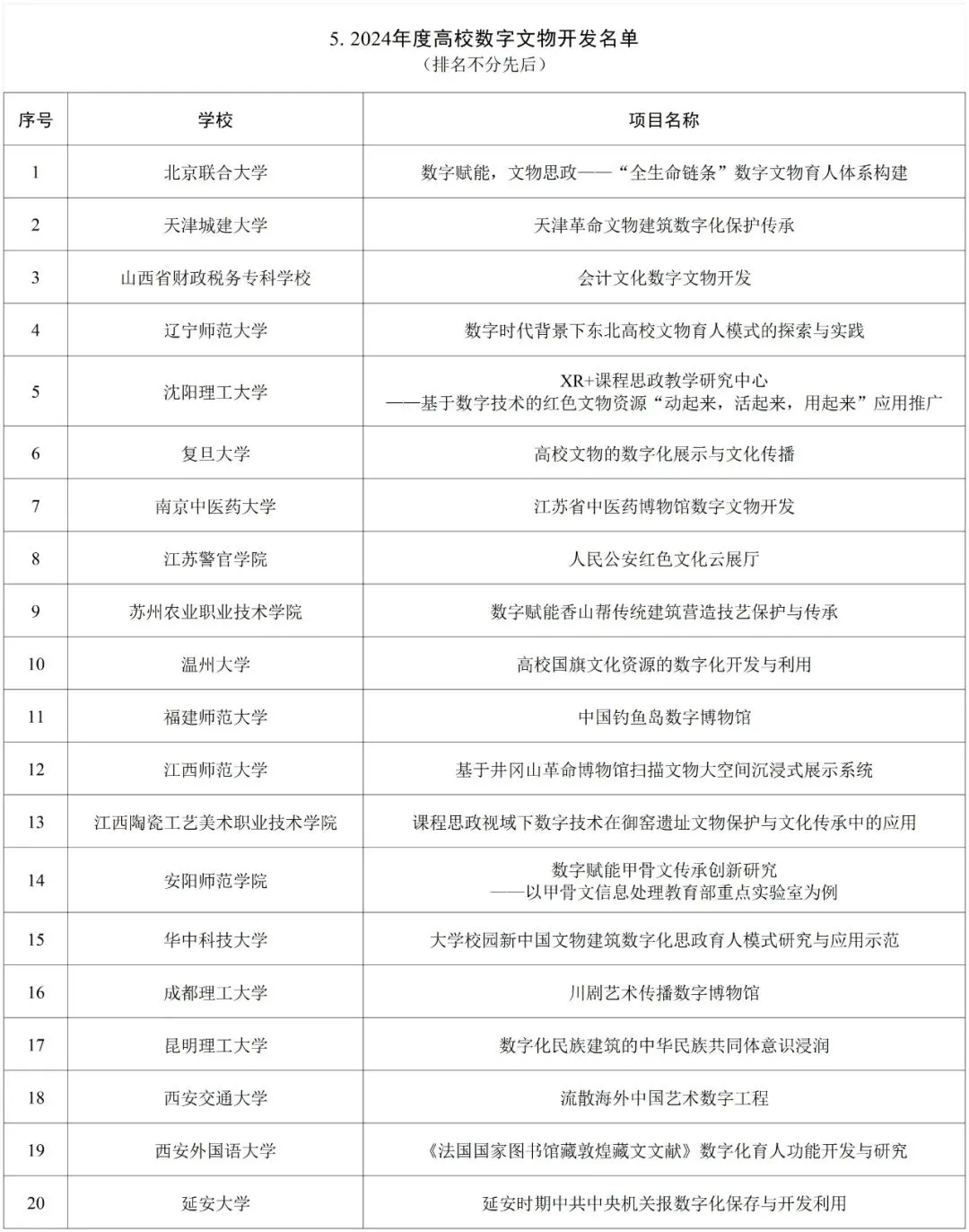 教育部公布名单！高校思政工作这些项目入选