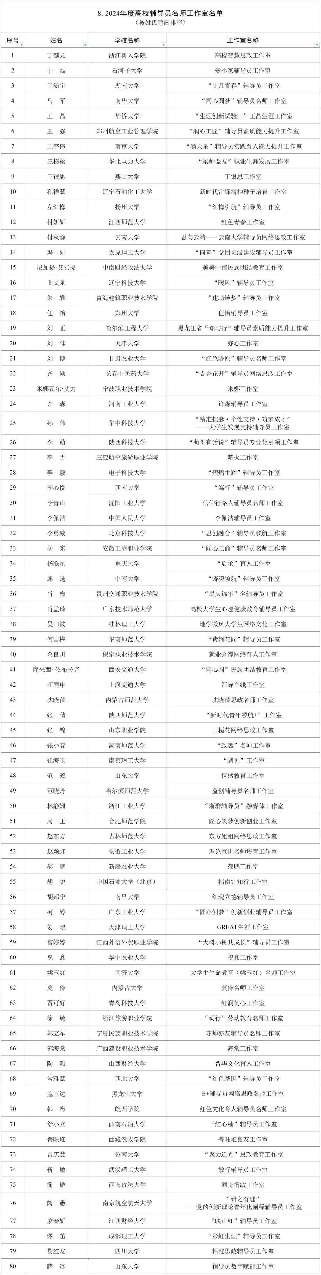 教育部公布名单！高校思政工作这些项目入选