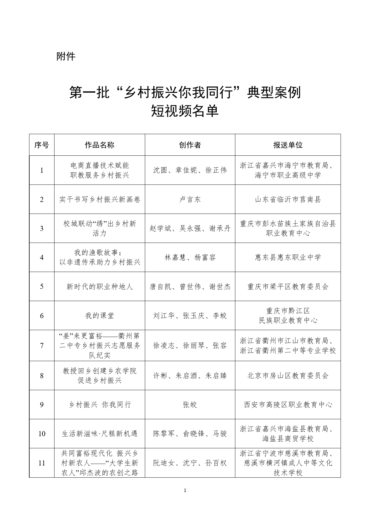 教育部公布第一批“乡村振兴你我同行”典型案例短视频名单