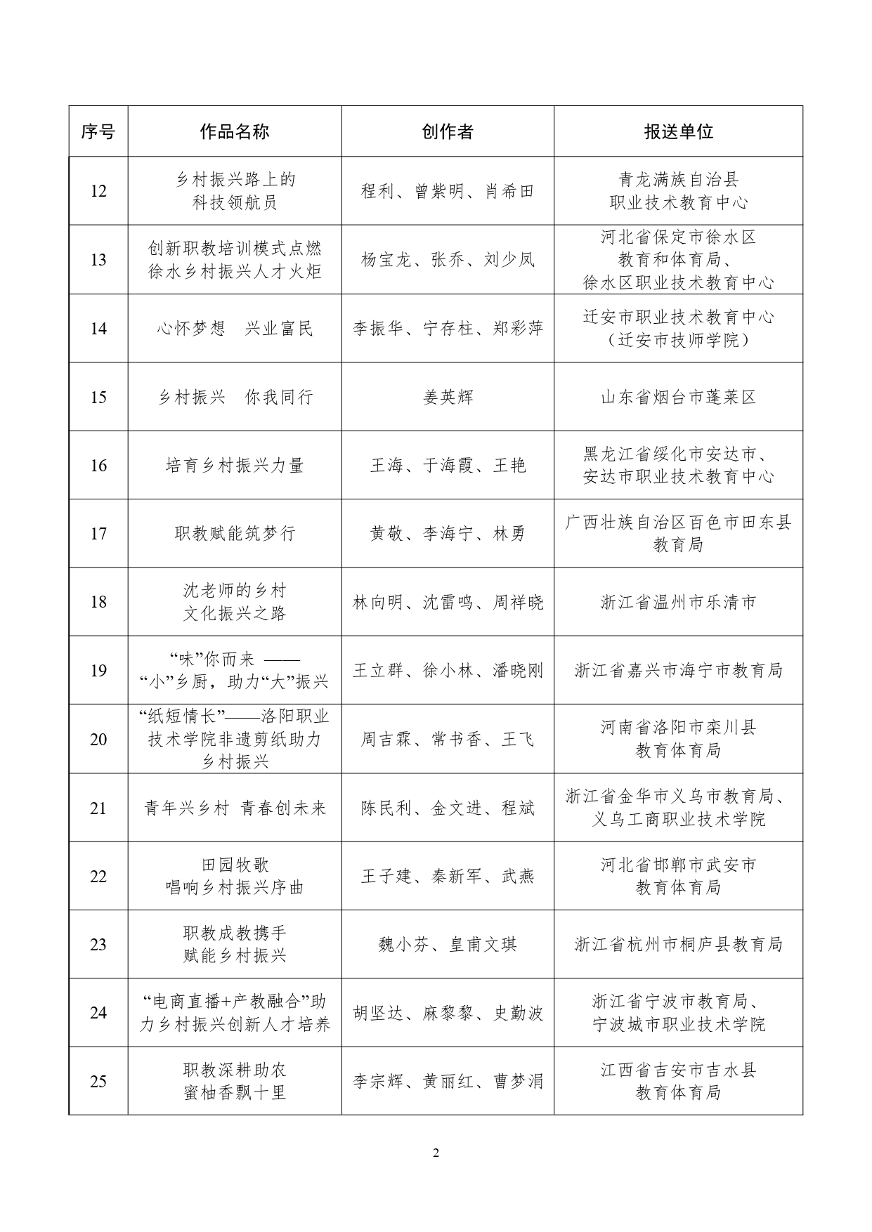 教育部公布第一批“乡村振兴你我同行”典型案例短视频名单