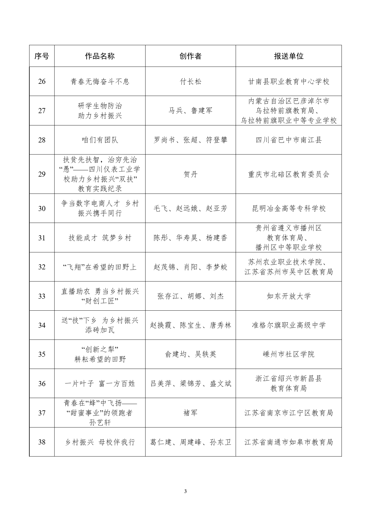 教育部公布第一批“乡村振兴你我同行”典型案例短视频名单