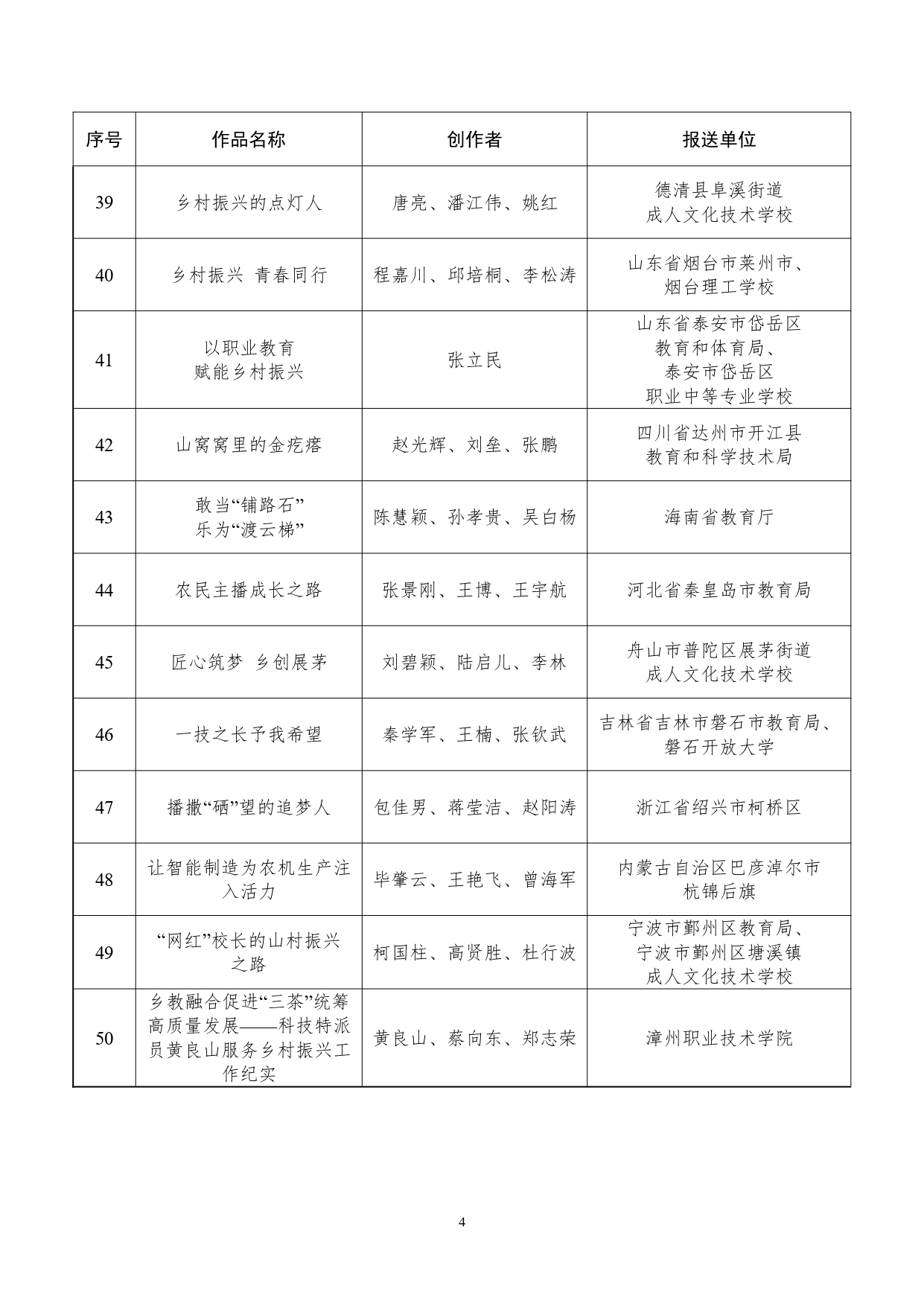 教育部公布第一批“乡村振兴你我同行”典型案例短视频名单