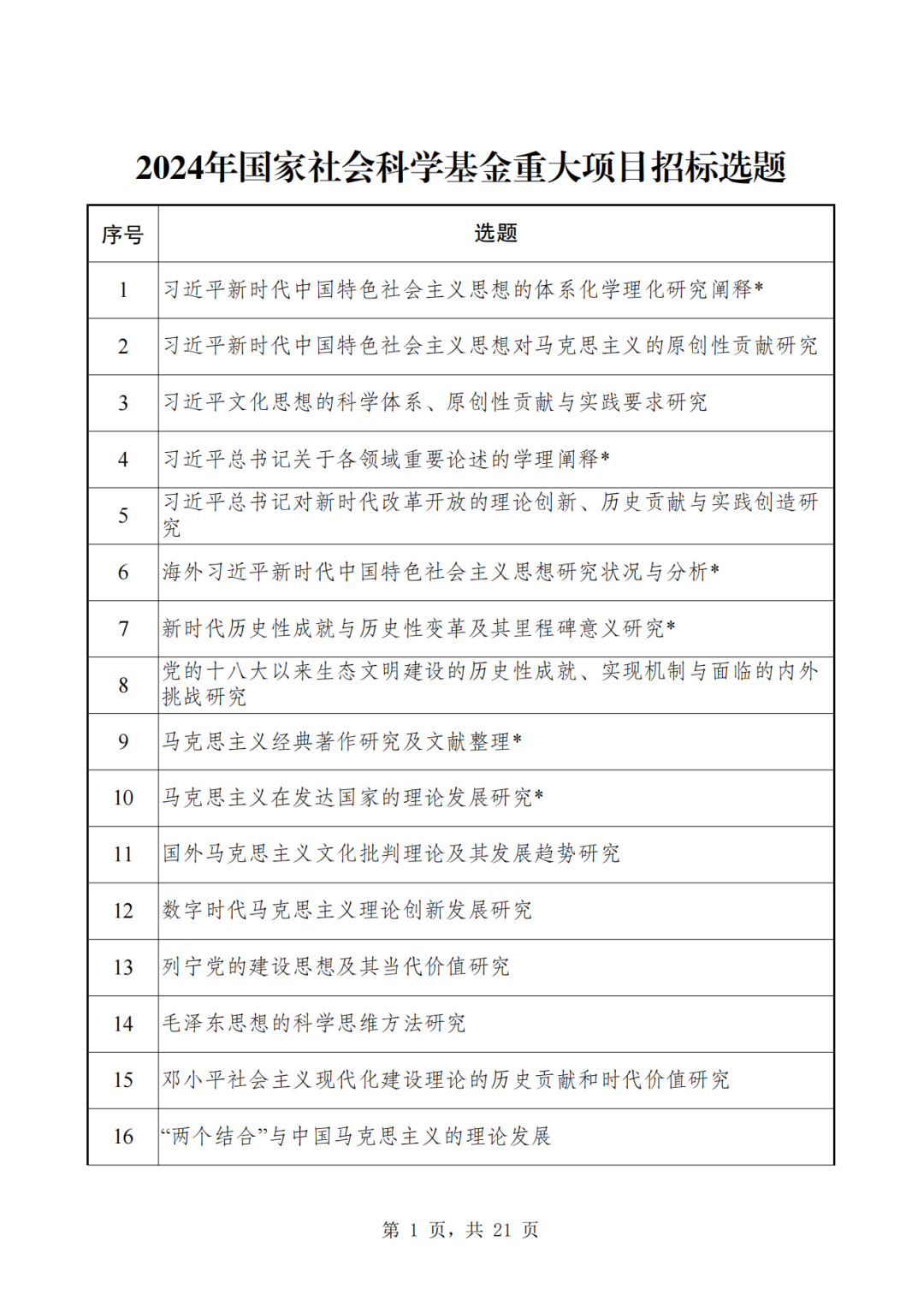 2024年国家社科基金重大项目招标，申报时间定了