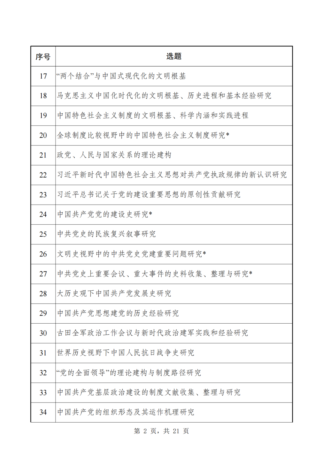 2024年国家社科基金重大项目招标，申报时间定了