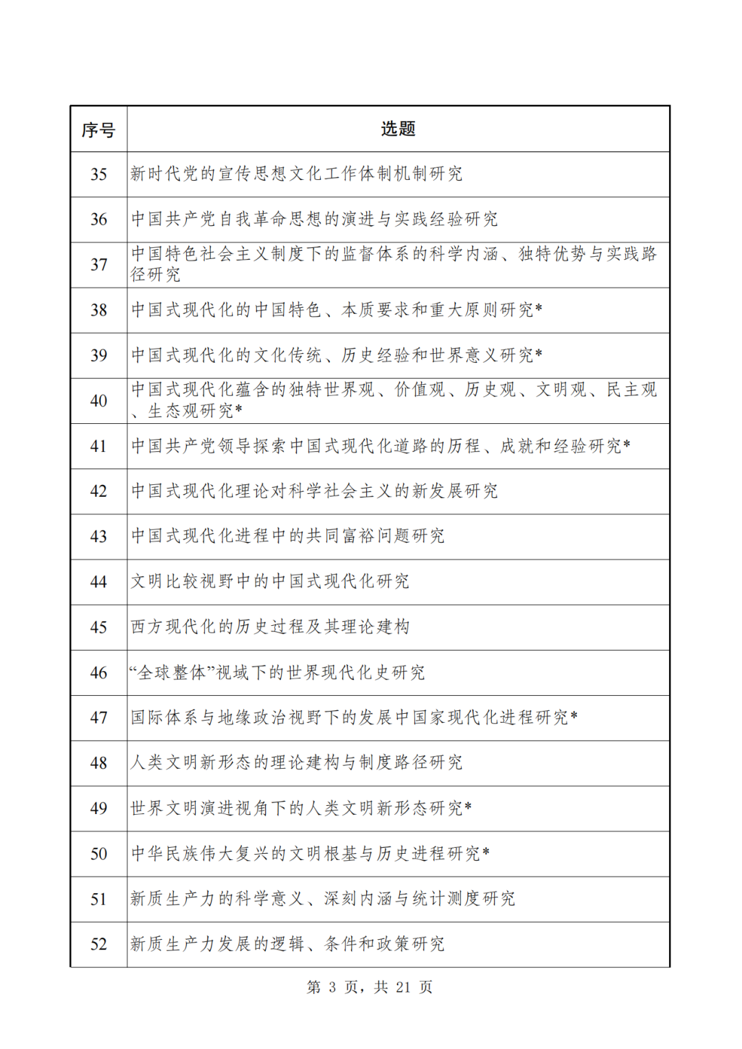 2024年国家社科基金重大项目招标，申报时间定了