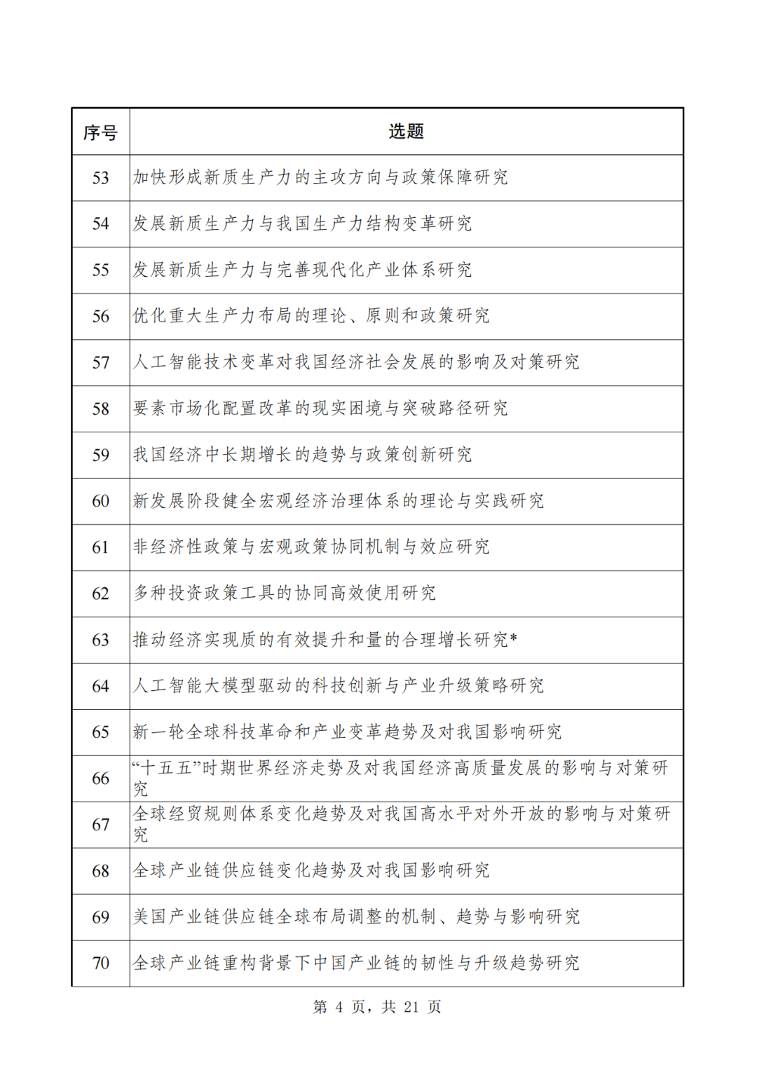 2024年国家社科基金重大项目招标，申报时间定了