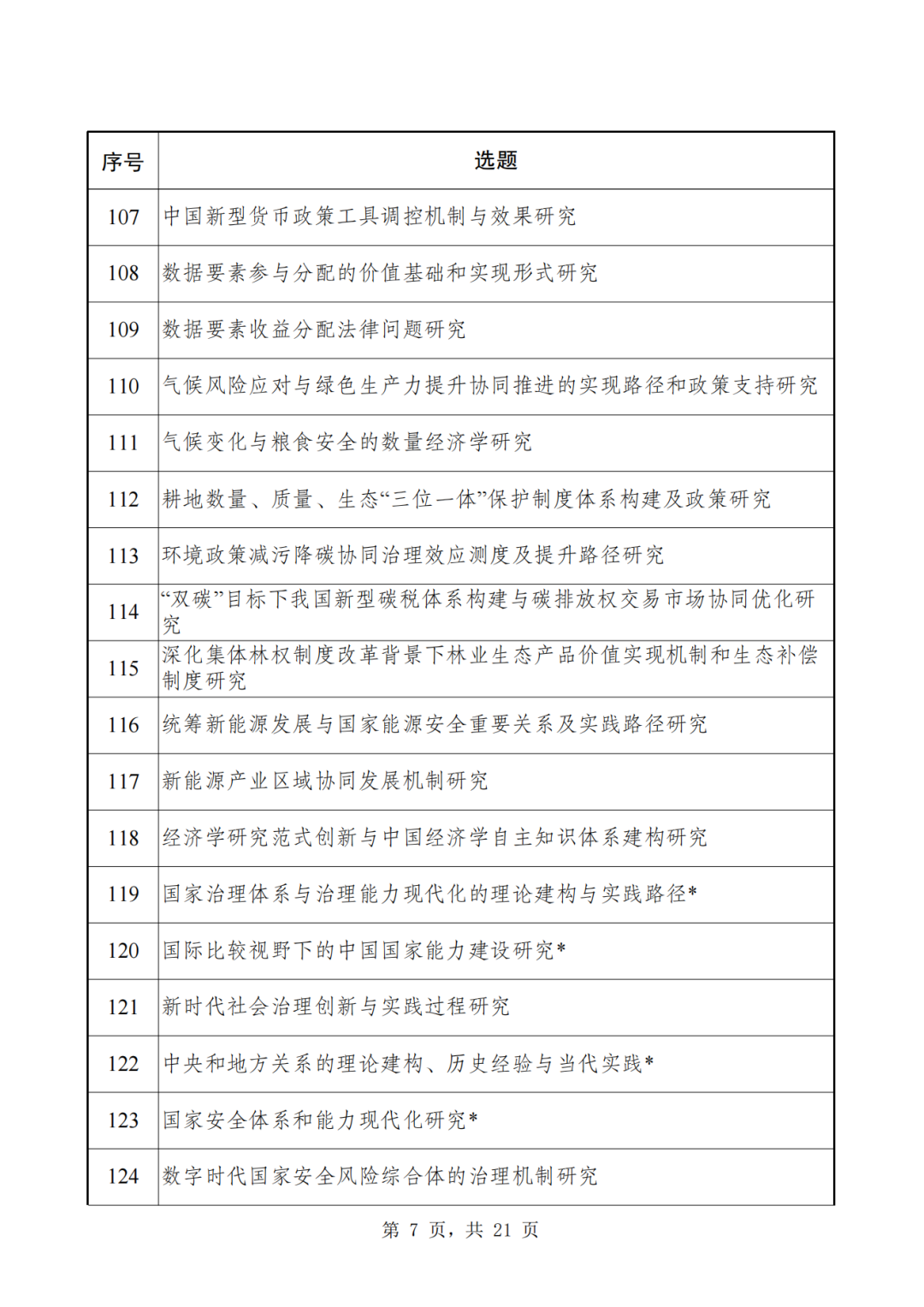 2024年国家社科基金重大项目招标，申报时间定了