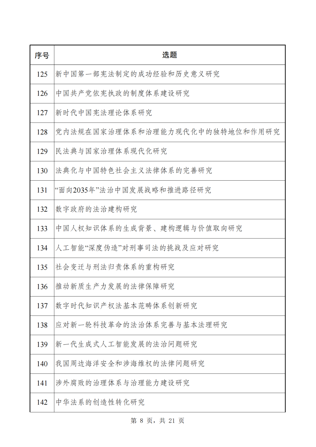 2024年国家社科基金重大项目招标，申报时间定了