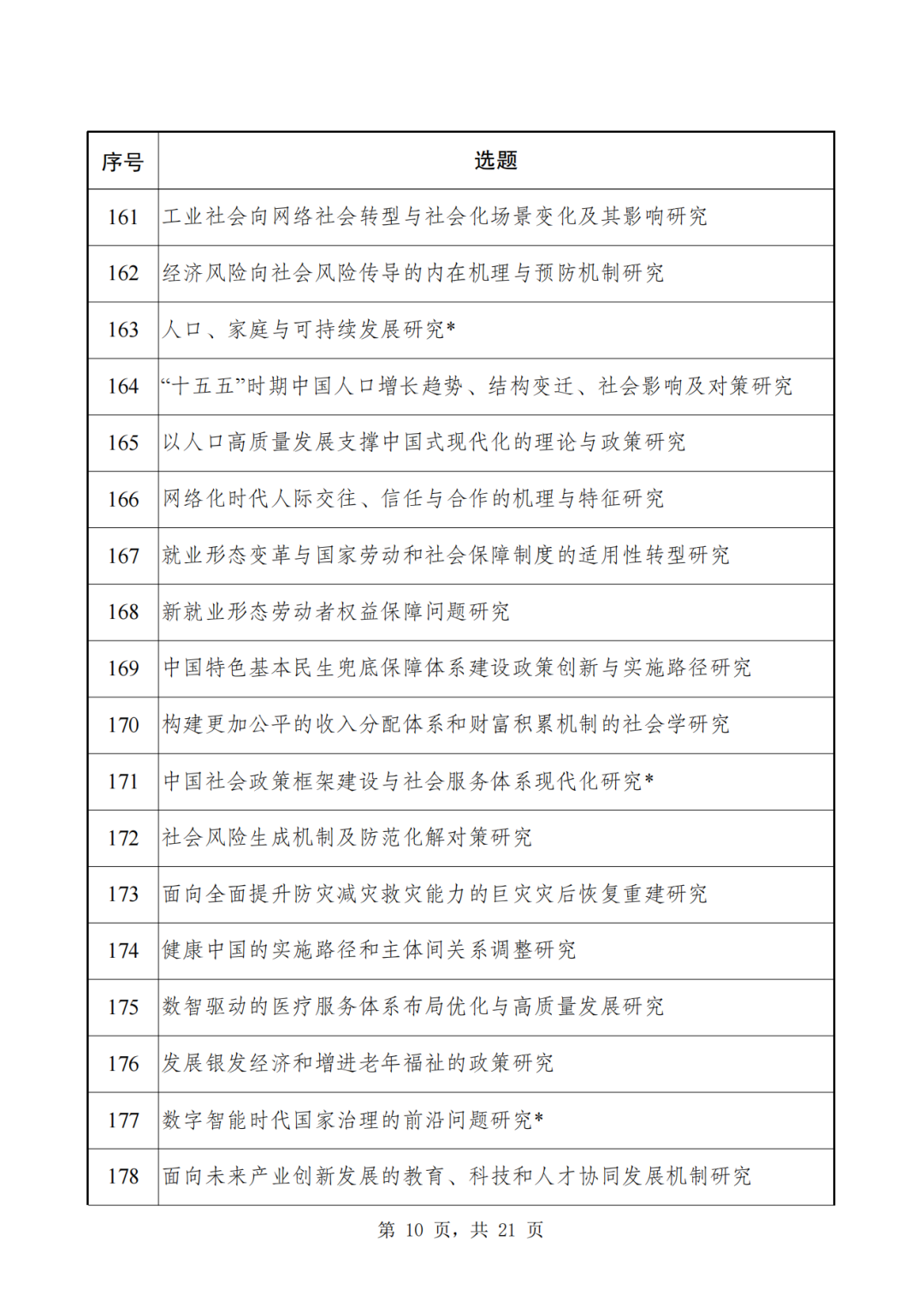 2024年国家社科基金重大项目招标，申报时间定了