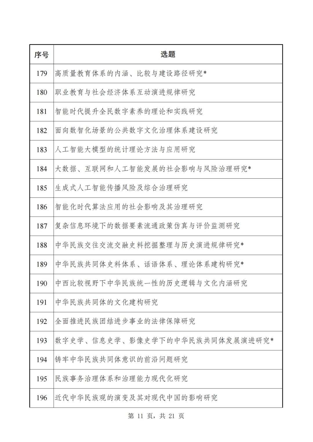 2024年国家社科基金重大项目招标，申报时间定了