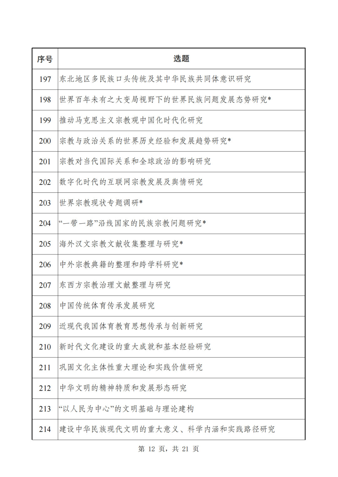 2024年国家社科基金重大项目招标，申报时间定了