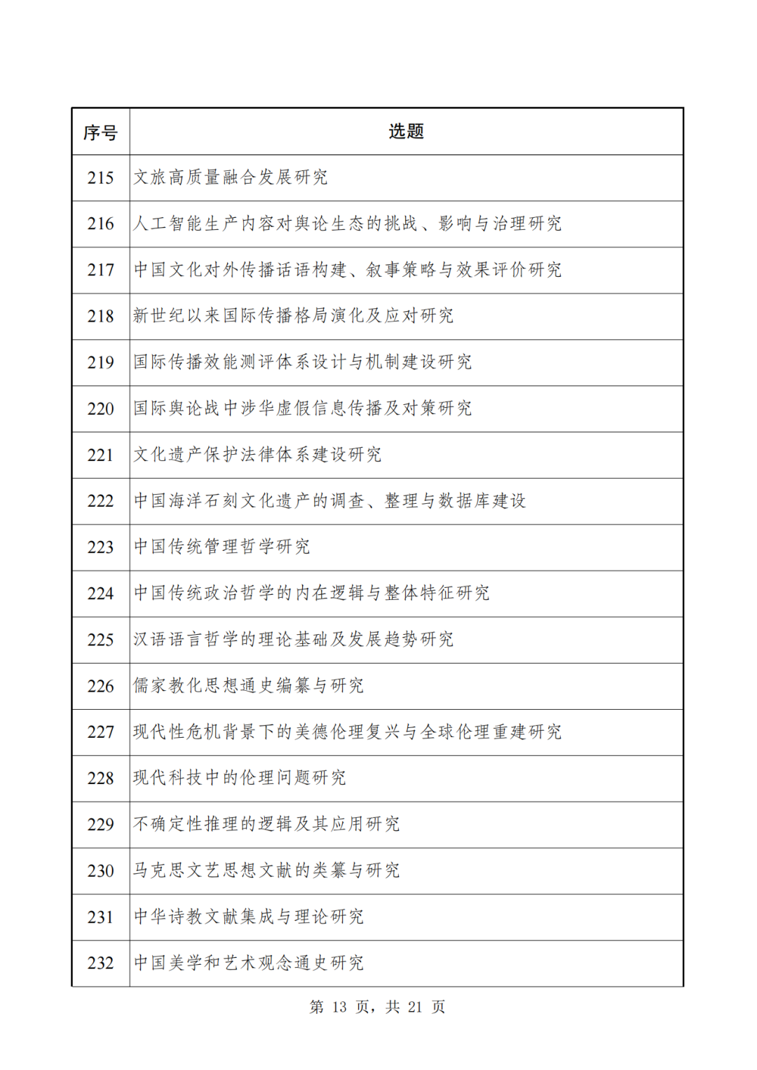 2024年国家社科基金重大项目招标，申报时间定了