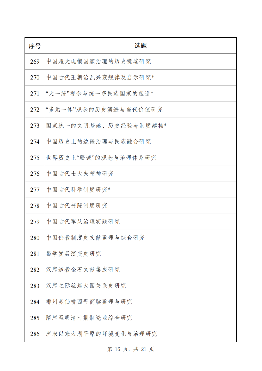 2024年国家社科基金重大项目招标，申报时间定了