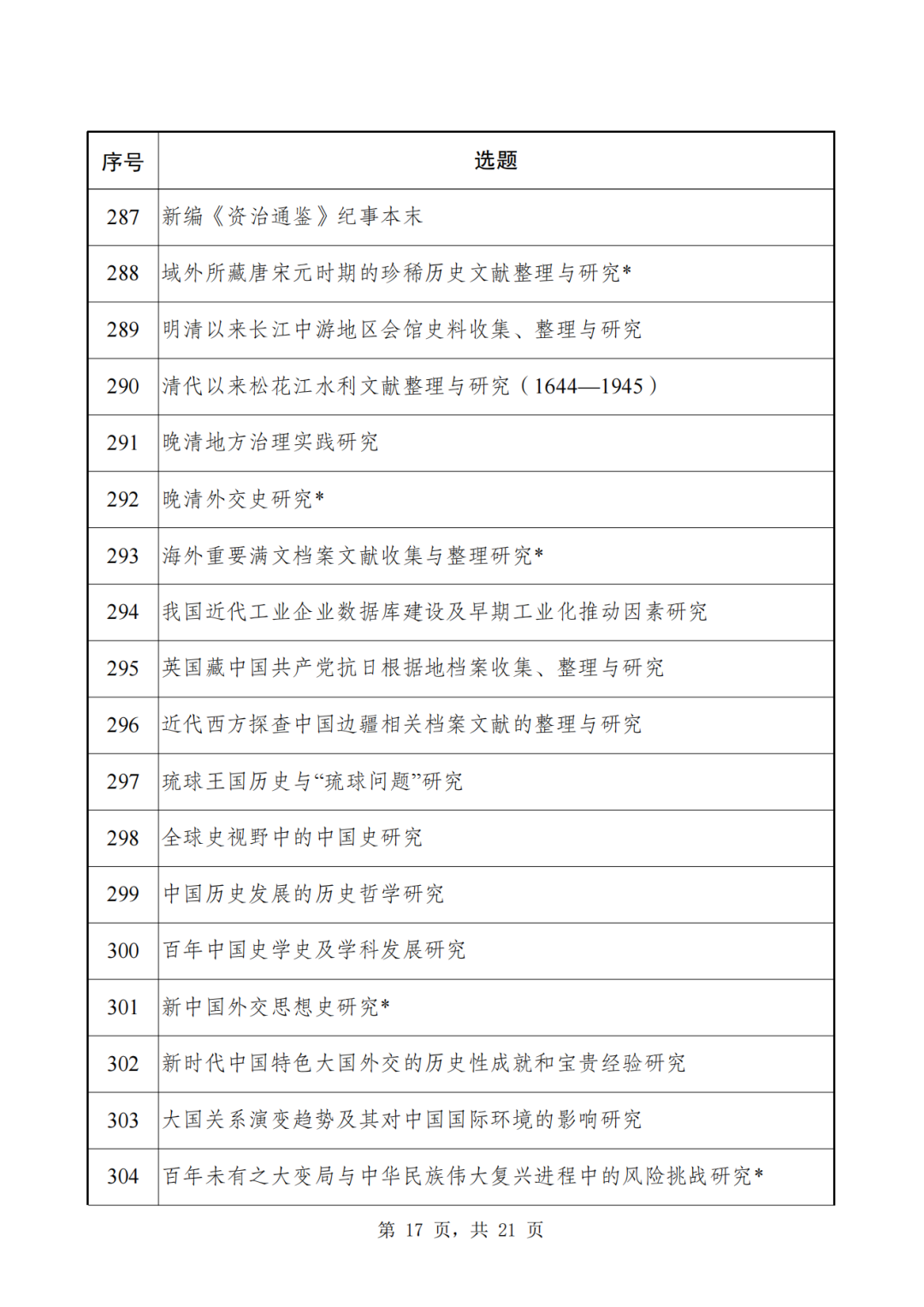 2024年国家社科基金重大项目招标，申报时间定了