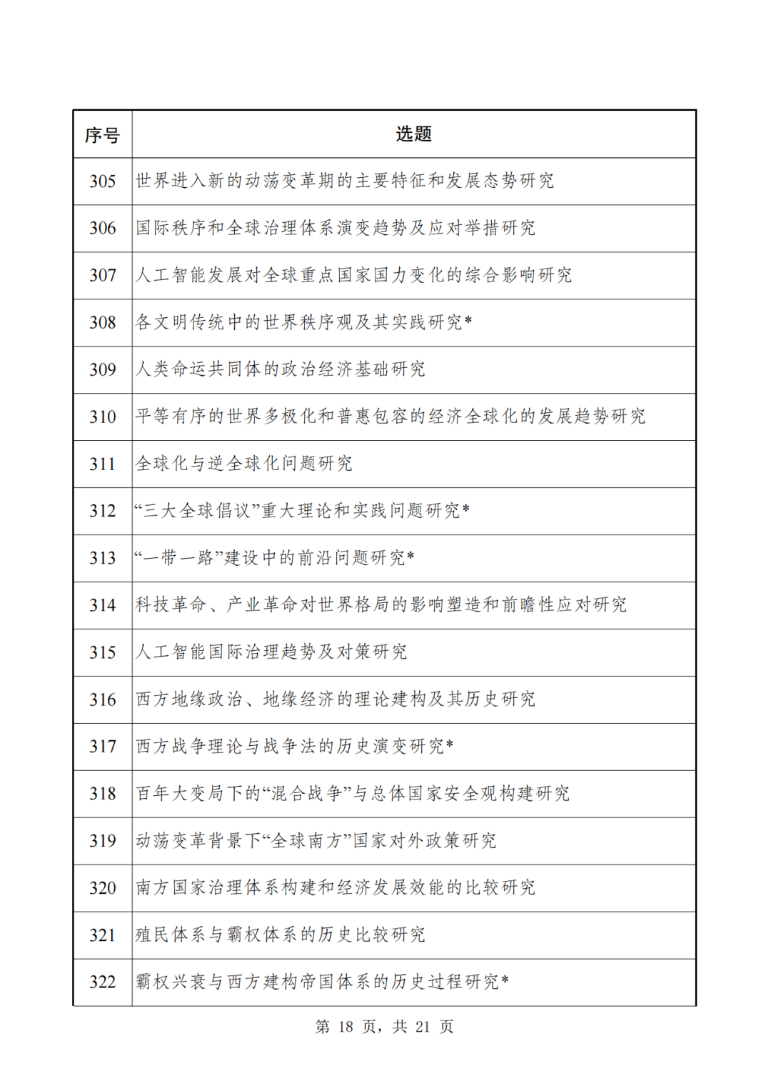 2024年国家社科基金重大项目招标，申报时间定了