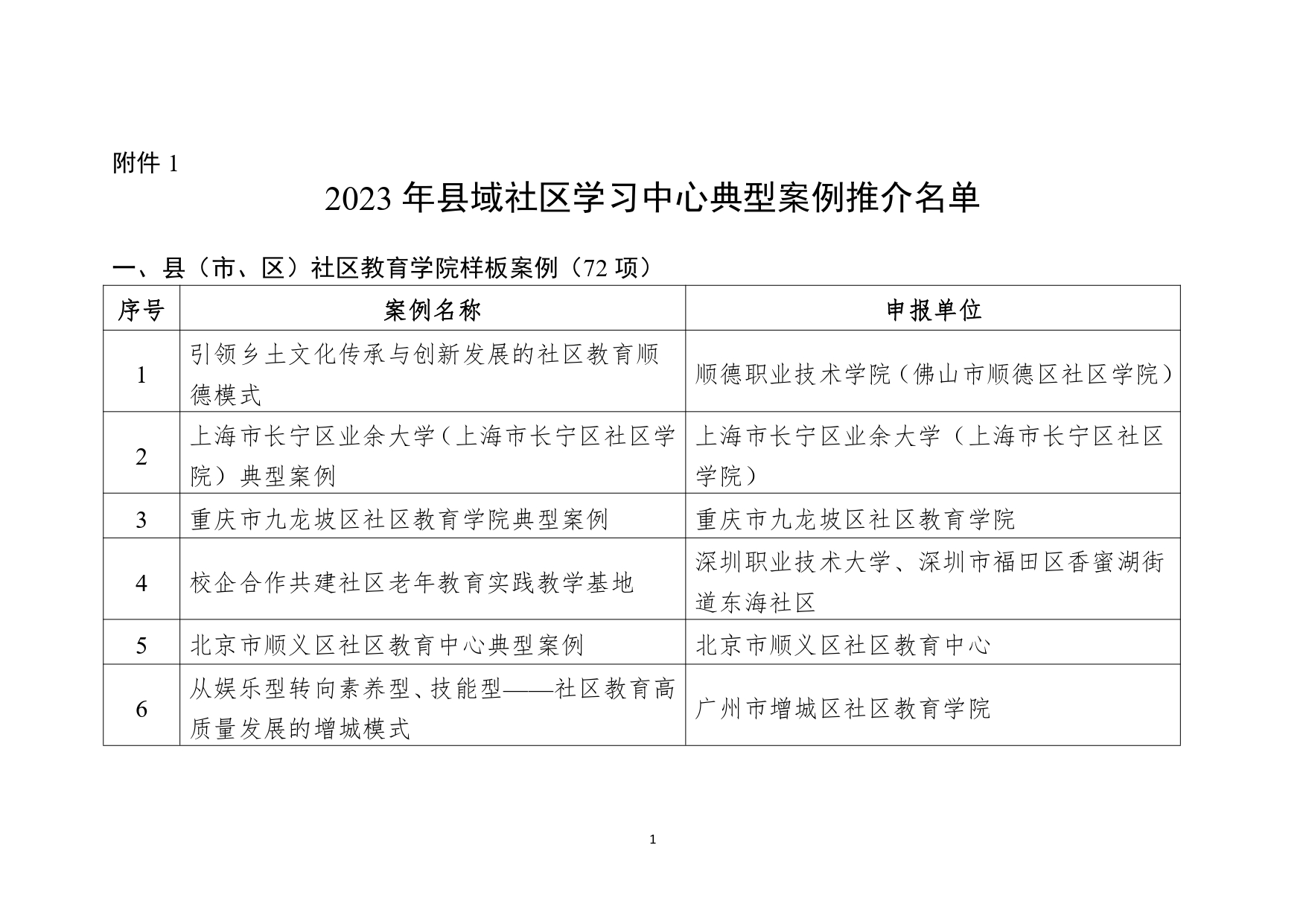 教育部公布2023县域社区学习中心典型案例和社区教育品牌课程推介名单