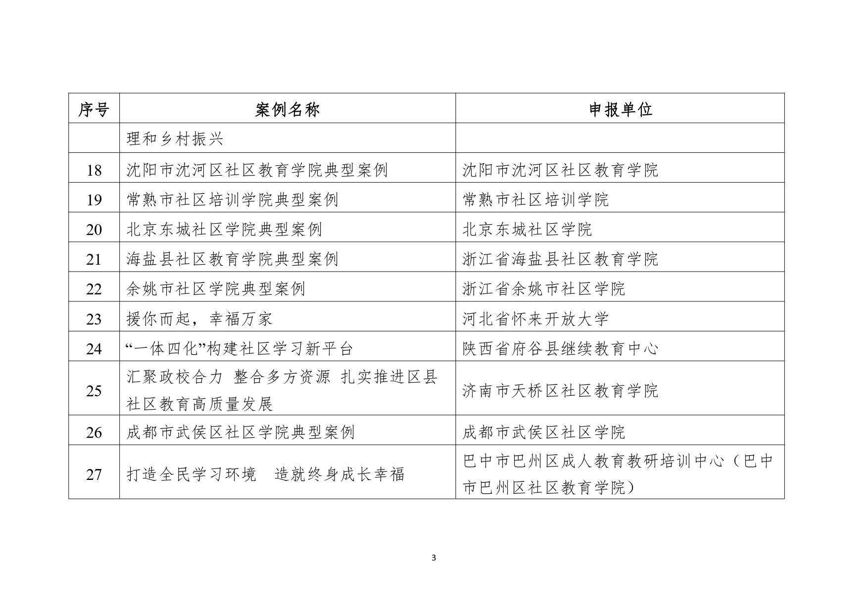 教育部公布2023县域社区学习中心典型案例和社区教育品牌课程推介名单