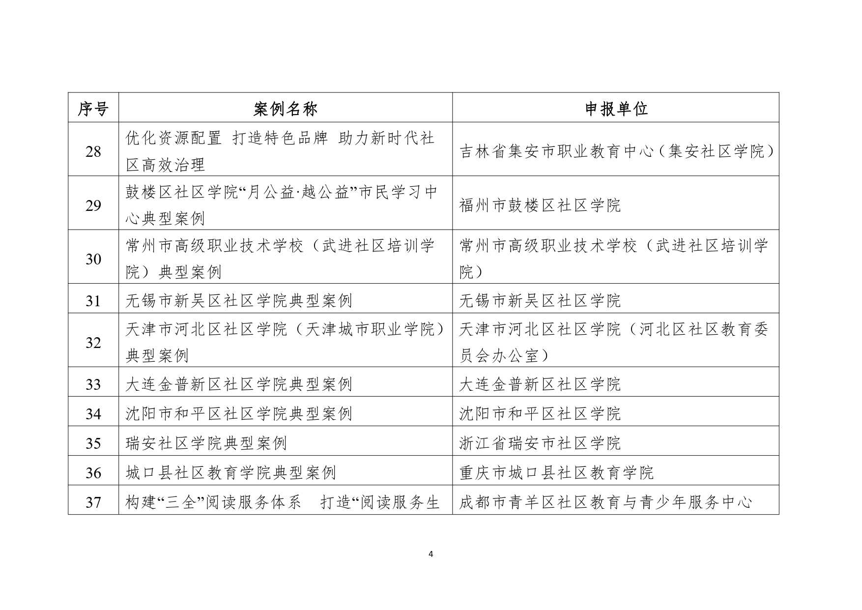 教育部公布2023县域社区学习中心典型案例和社区教育品牌课程推介名单