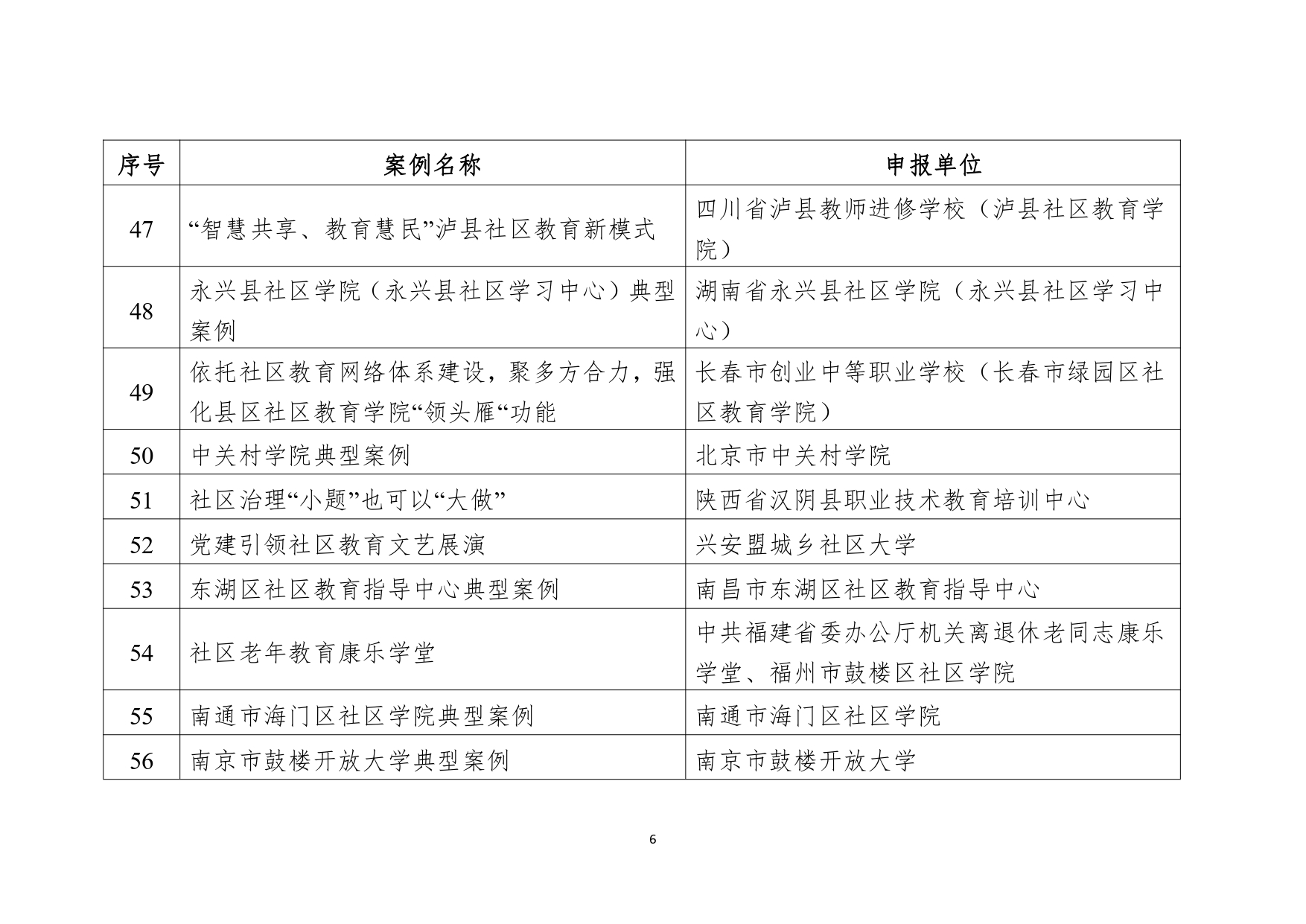 教育部公布2023县域社区学习中心典型案例和社区教育品牌课程推介名单