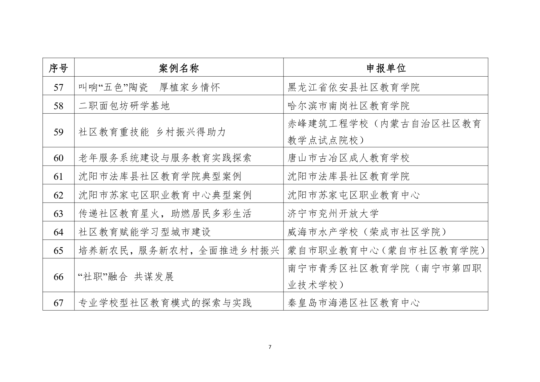 教育部公布2023县域社区学习中心典型案例和社区教育品牌课程推介名单