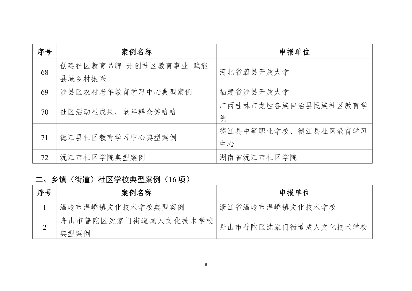 教育部公布2023县域社区学习中心典型案例和社区教育品牌课程推介名单