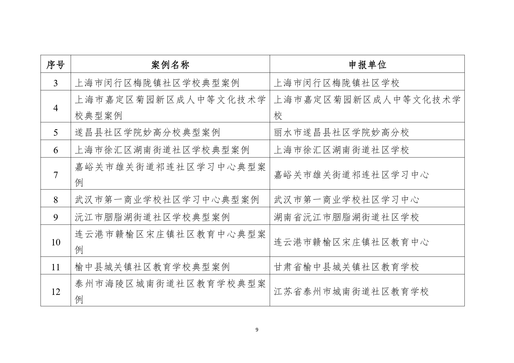 教育部公布2023县域社区学习中心典型案例和社区教育品牌课程推介名单