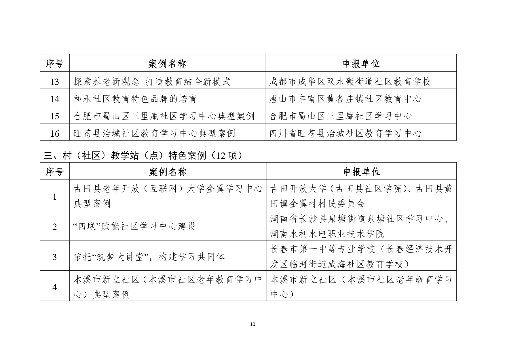 教育部公布2023县域社区学习中心典型案例和社区教育品牌课程推介名单