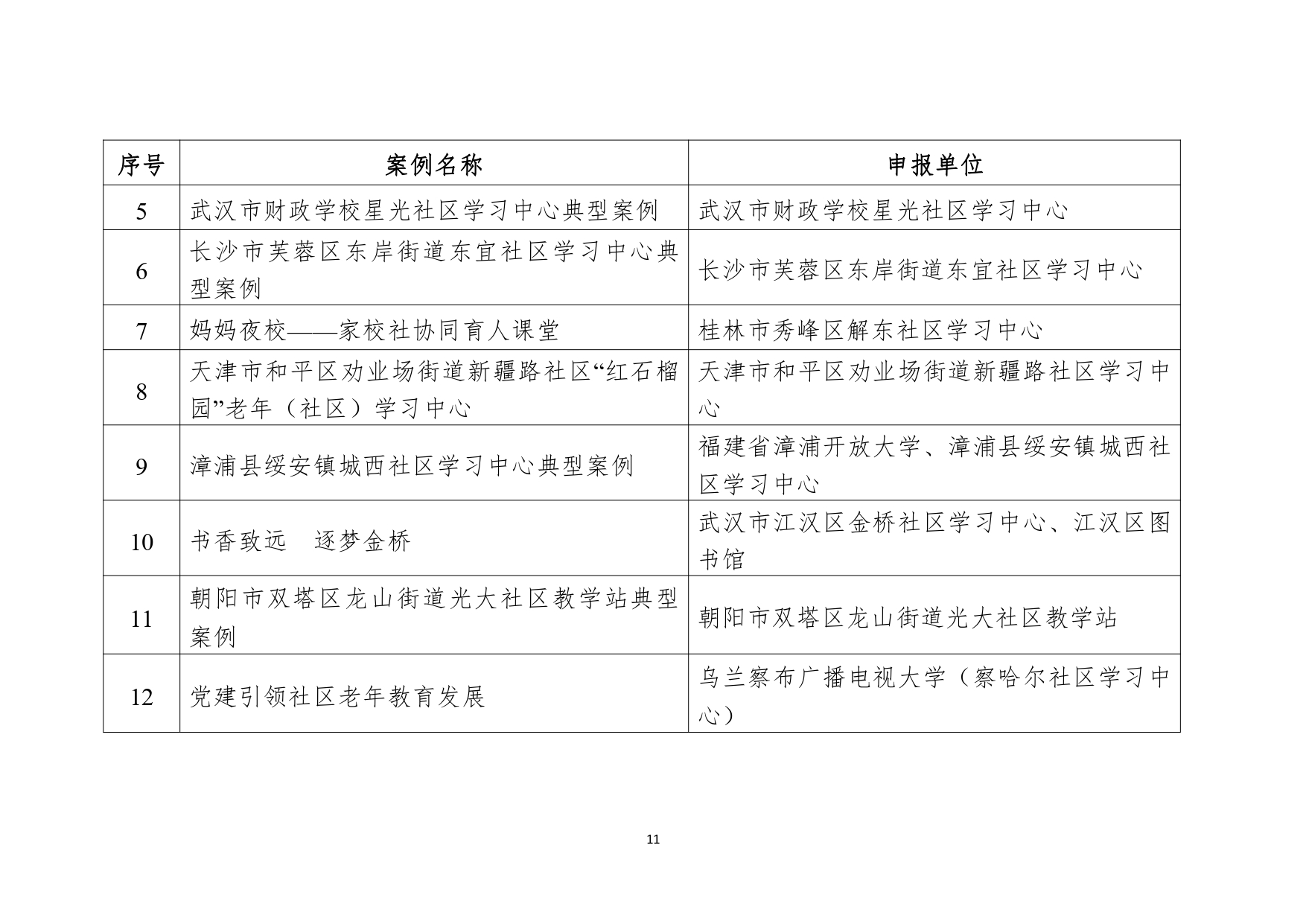 教育部公布2023县域社区学习中心典型案例和社区教育品牌课程推介名单