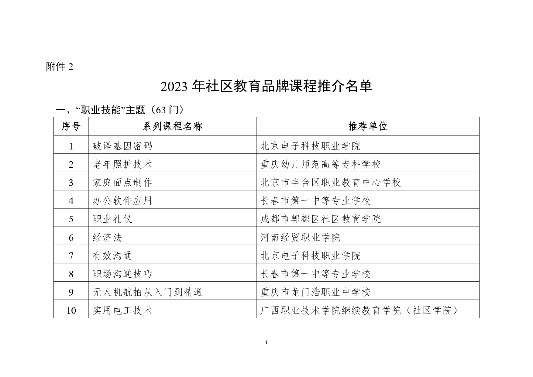 教育部公布2023县域社区学习中心典型案例和社区教育品牌课程推介名单