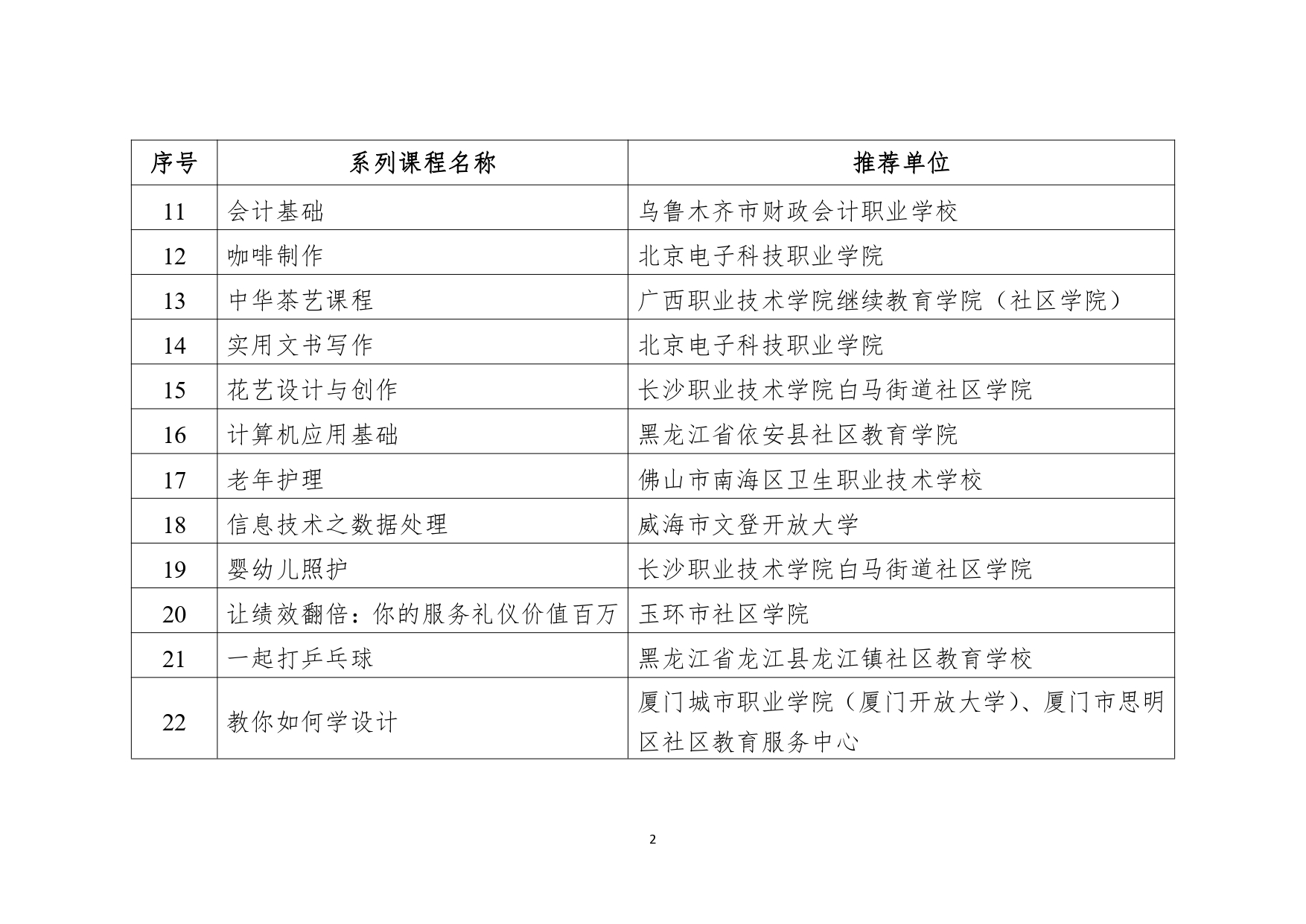 教育部公布2023县域社区学习中心典型案例和社区教育品牌课程推介名单