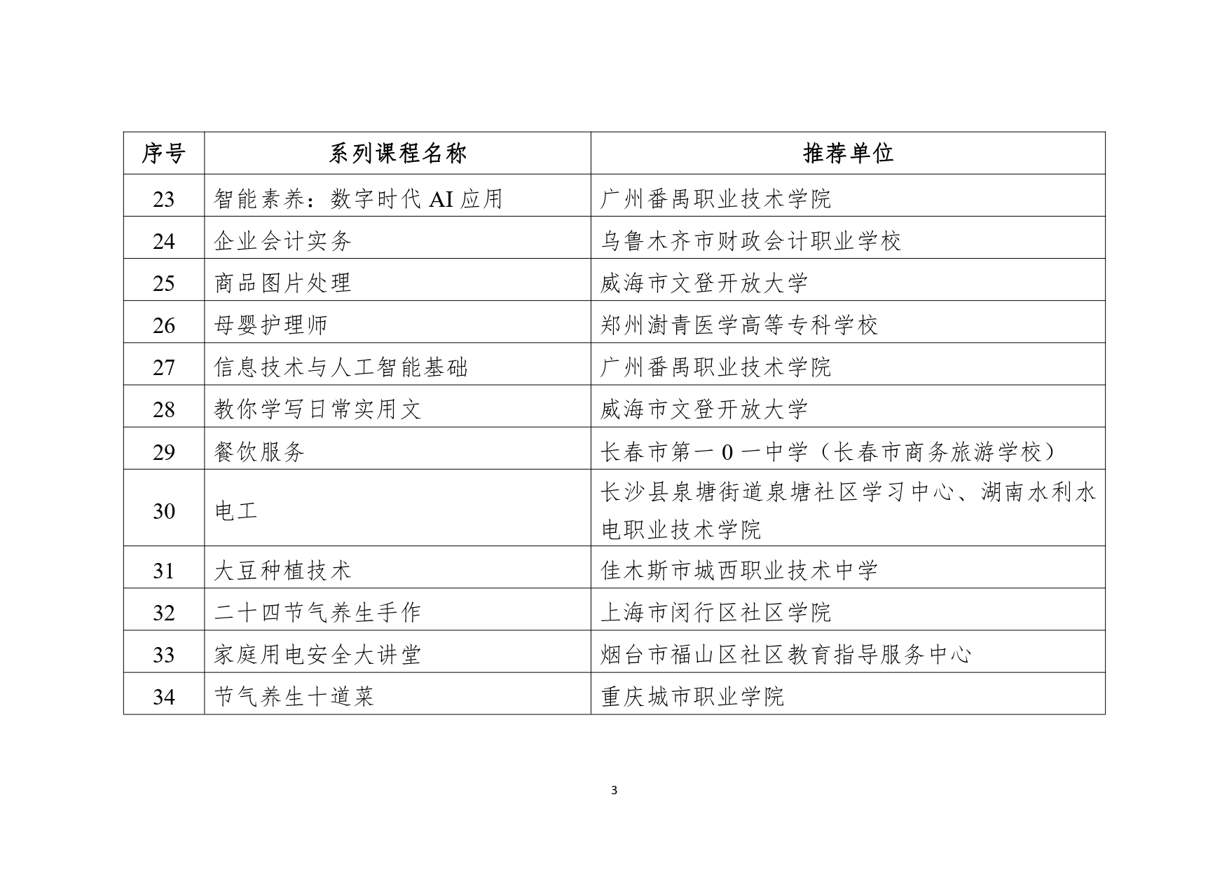 教育部公布2023县域社区学习中心典型案例和社区教育品牌课程推介名单