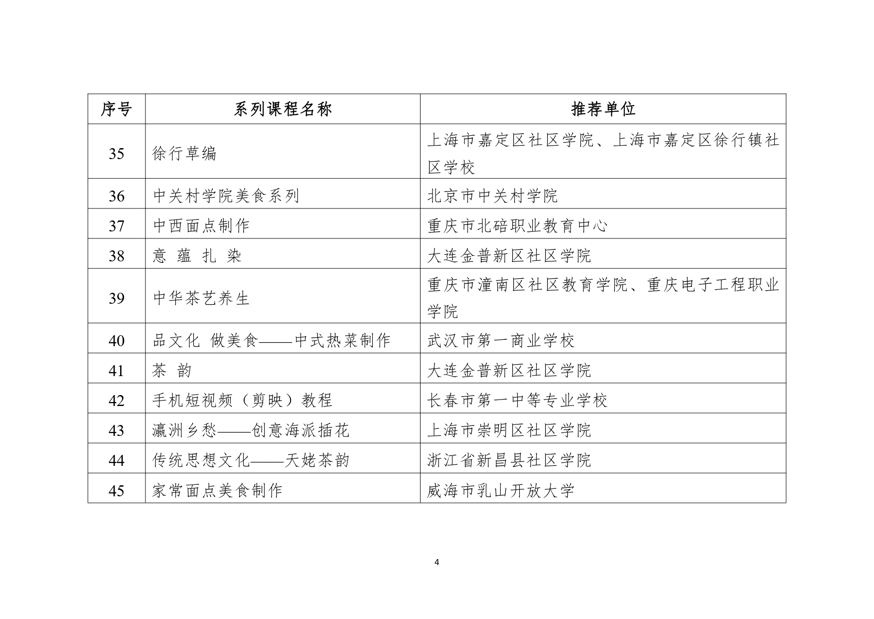 教育部公布2023县域社区学习中心典型案例和社区教育品牌课程推介名单