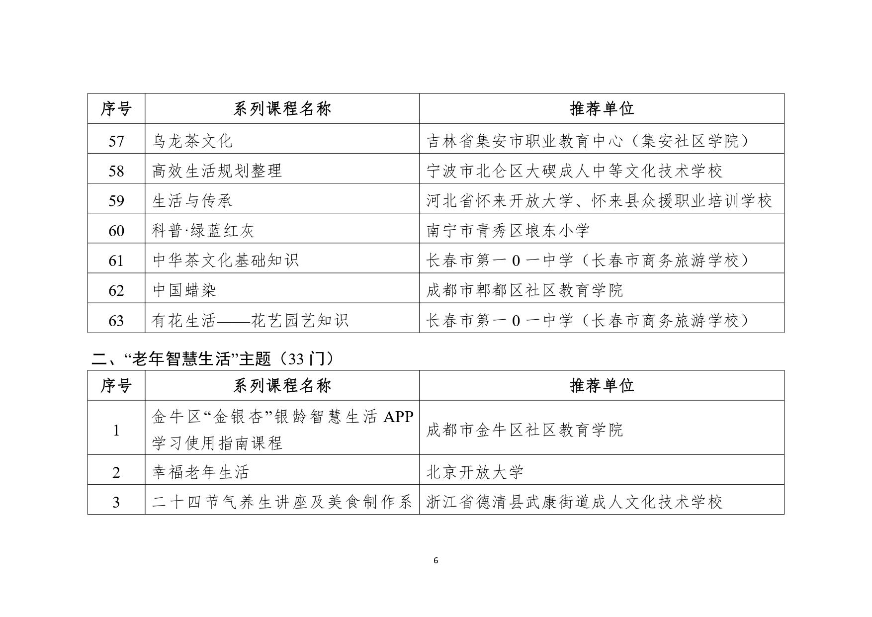 教育部公布2023县域社区学习中心典型案例和社区教育品牌课程推介名单