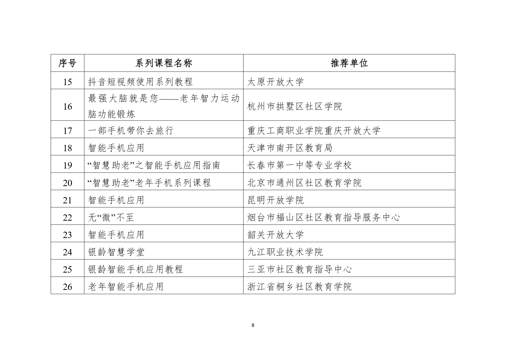 教育部公布2023县域社区学习中心典型案例和社区教育品牌课程推介名单