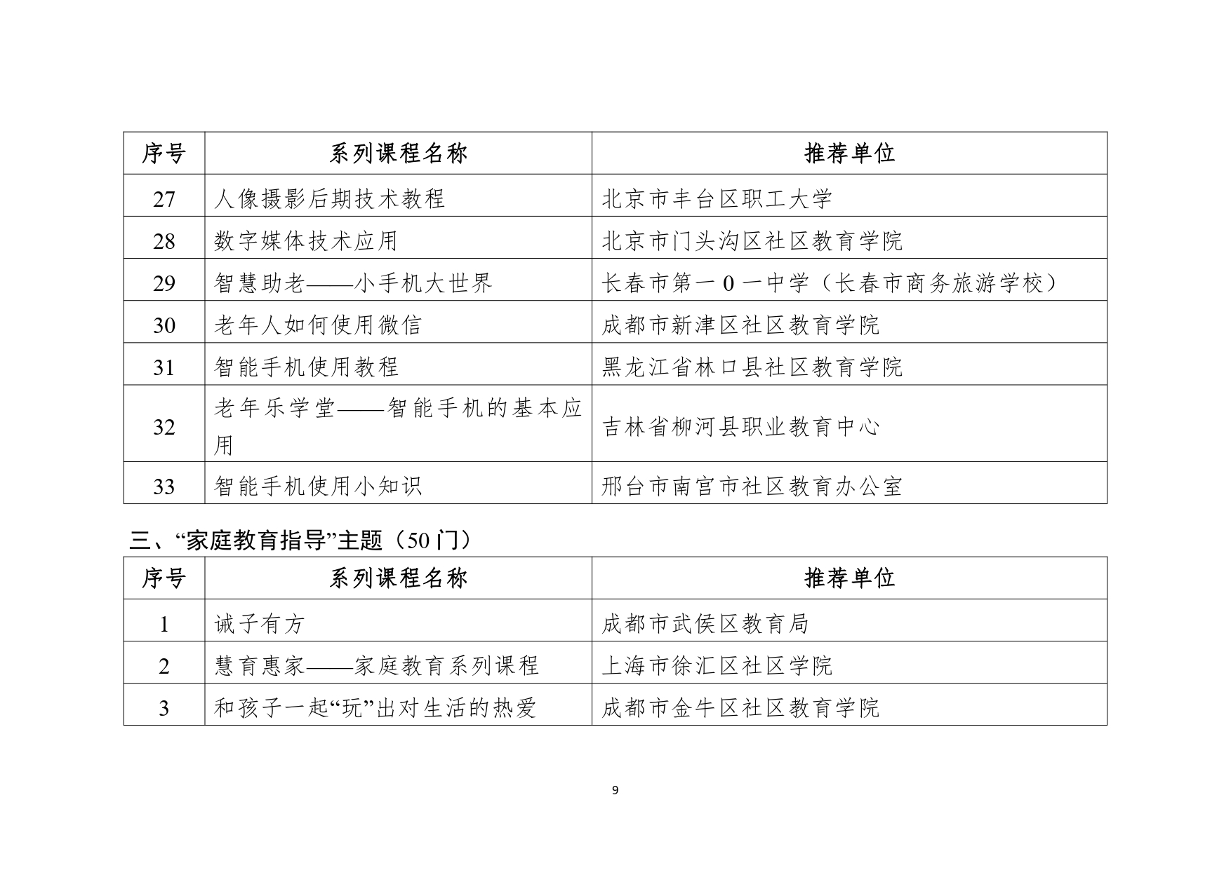 教育部公布2023县域社区学习中心典型案例和社区教育品牌课程推介名单