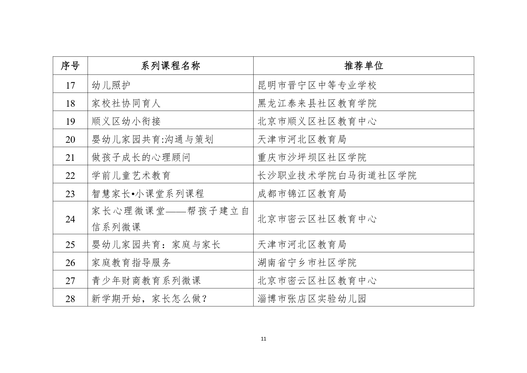 教育部公布2023县域社区学习中心典型案例和社区教育品牌课程推介名单