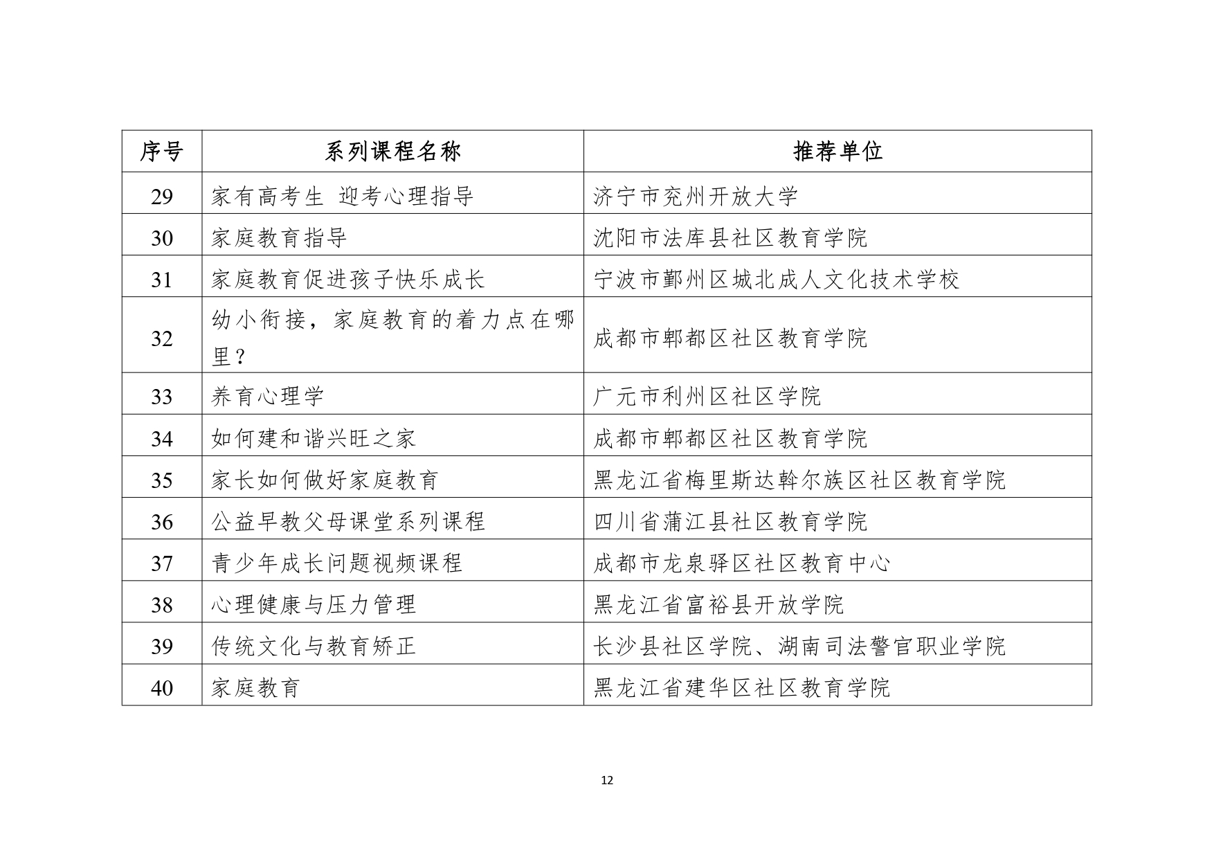 教育部公布2023县域社区学习中心典型案例和社区教育品牌课程推介名单