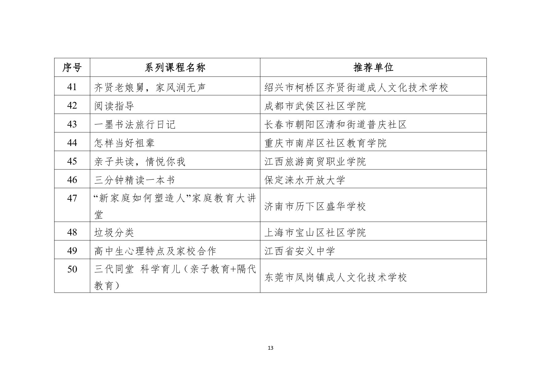 教育部公布2023县域社区学习中心典型案例和社区教育品牌课程推介名单