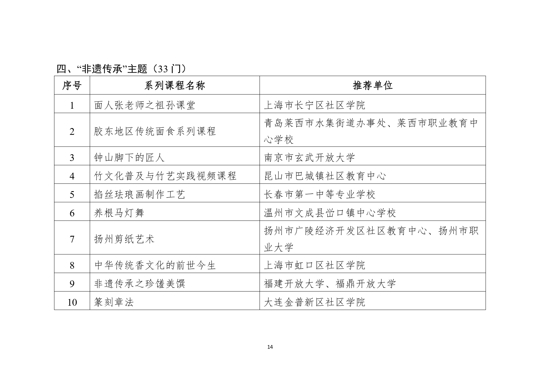 教育部公布2023县域社区学习中心典型案例和社区教育品牌课程推介名单