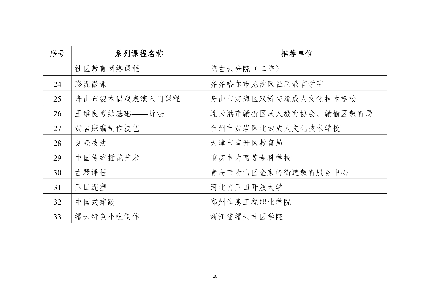 教育部公布2023县域社区学习中心典型案例和社区教育品牌课程推介名单