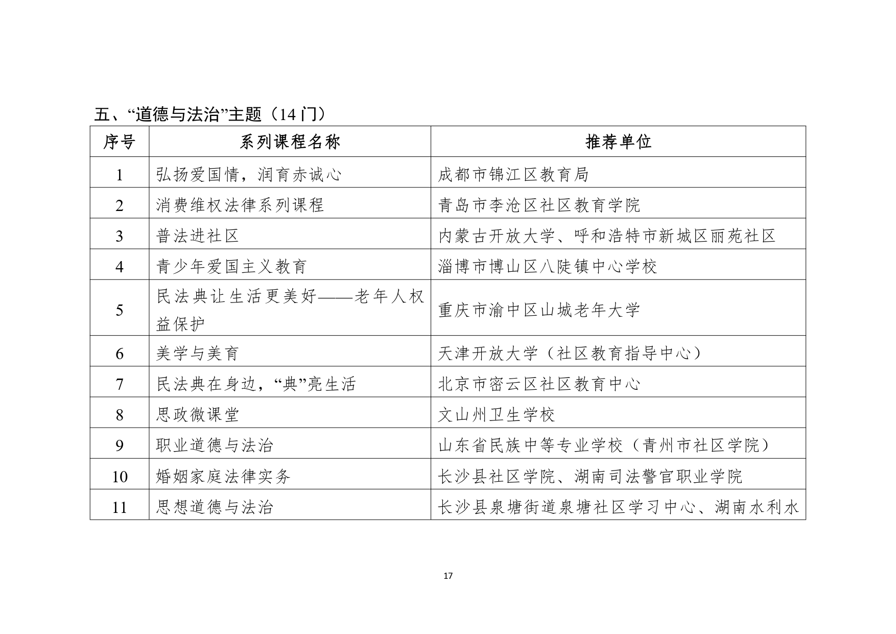 教育部公布2023县域社区学习中心典型案例和社区教育品牌课程推介名单