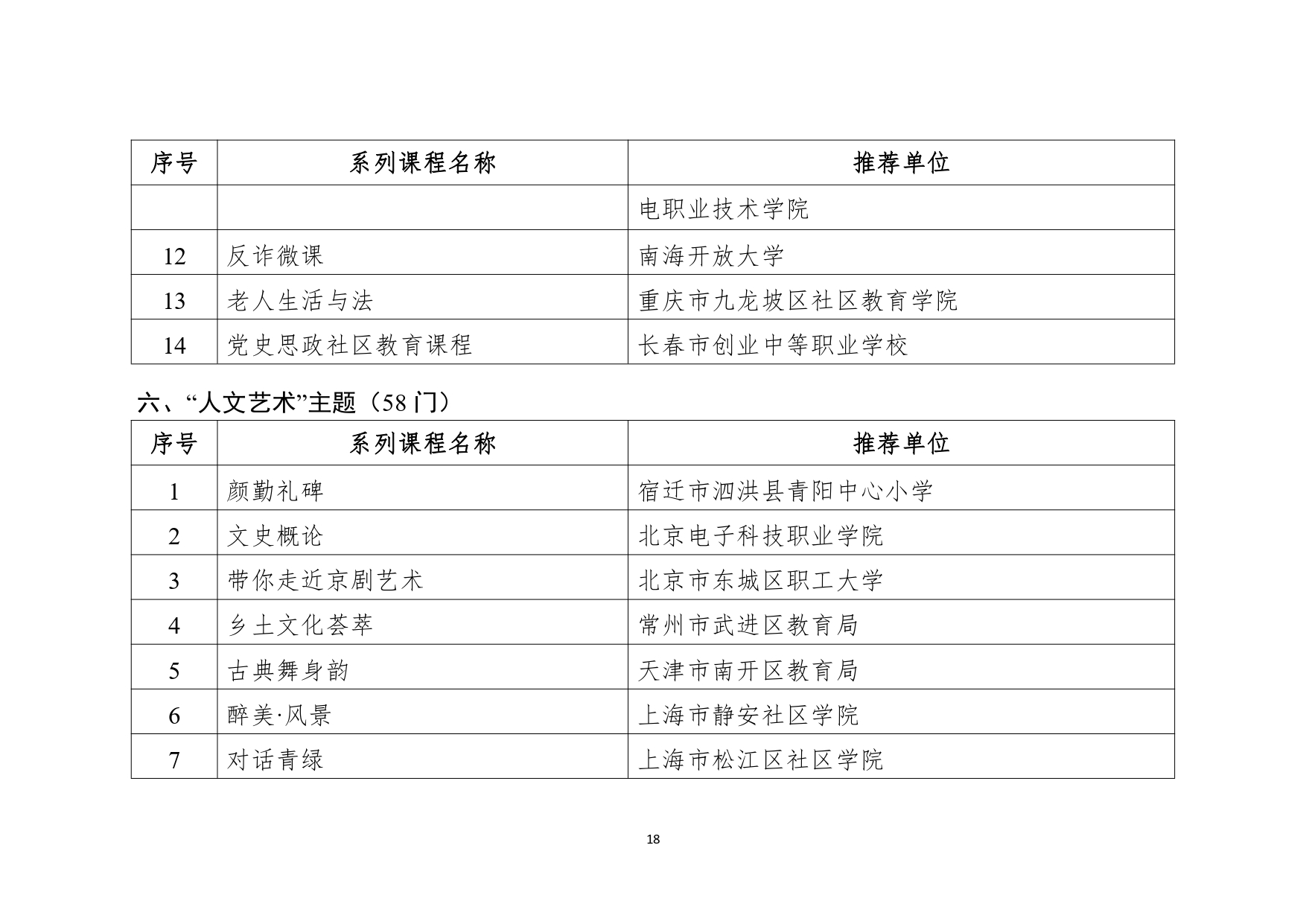 教育部公布2023县域社区学习中心典型案例和社区教育品牌课程推介名单