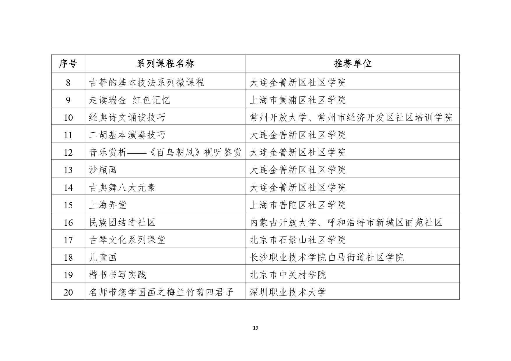 教育部公布2023县域社区学习中心典型案例和社区教育品牌课程推介名单