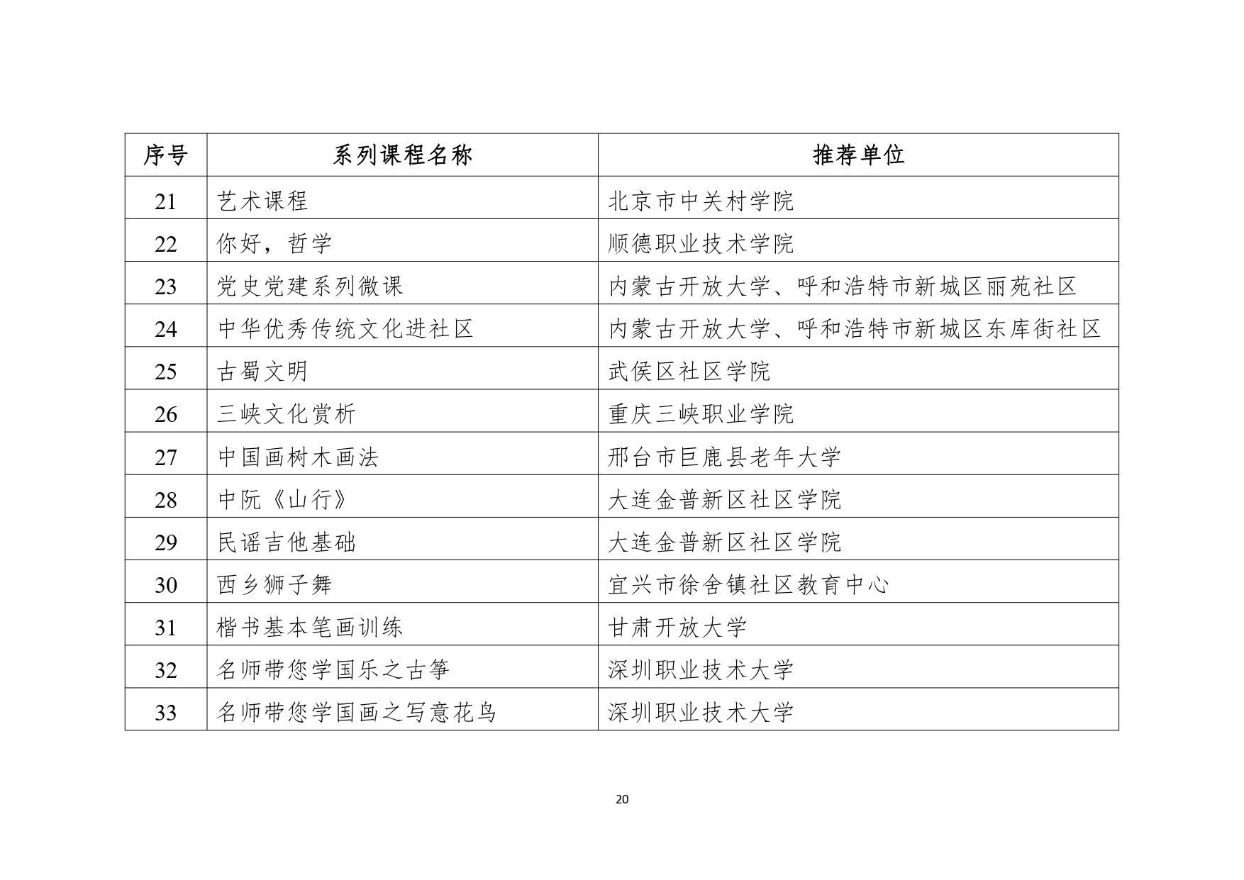 教育部公布2023县域社区学习中心典型案例和社区教育品牌课程推介名单