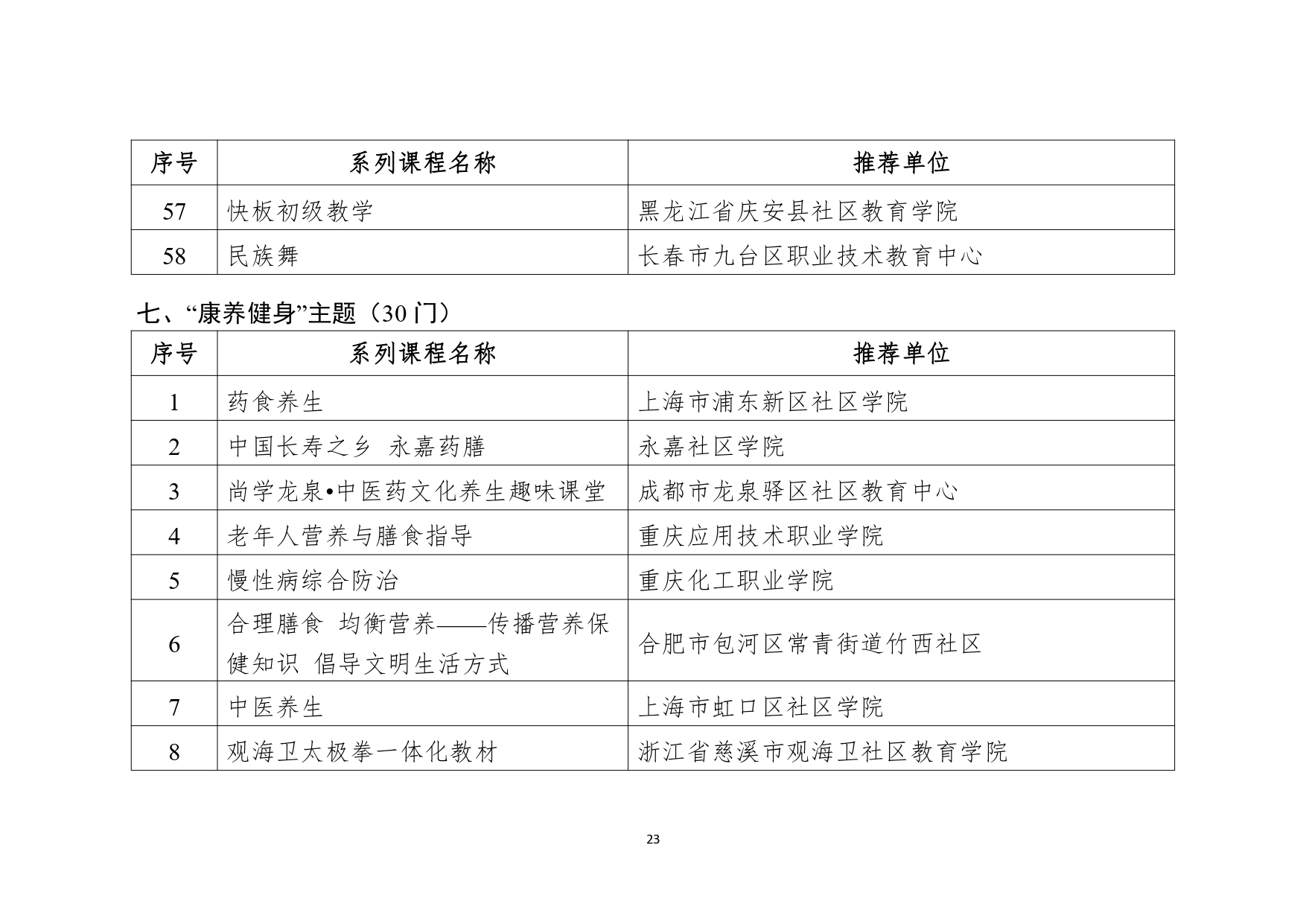 教育部公布2023县域社区学习中心典型案例和社区教育品牌课程推介名单