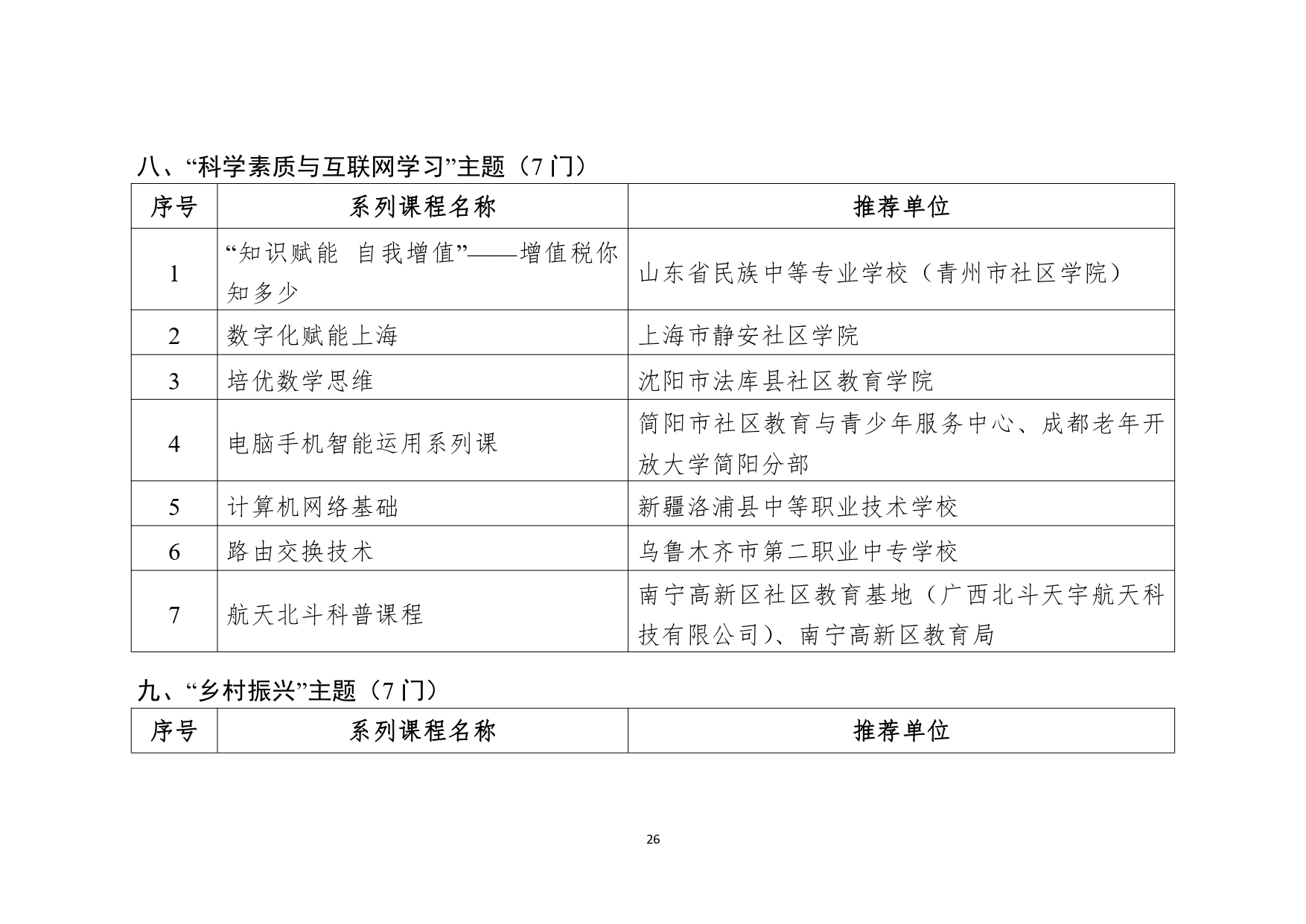 教育部公布2023县域社区学习中心典型案例和社区教育品牌课程推介名单