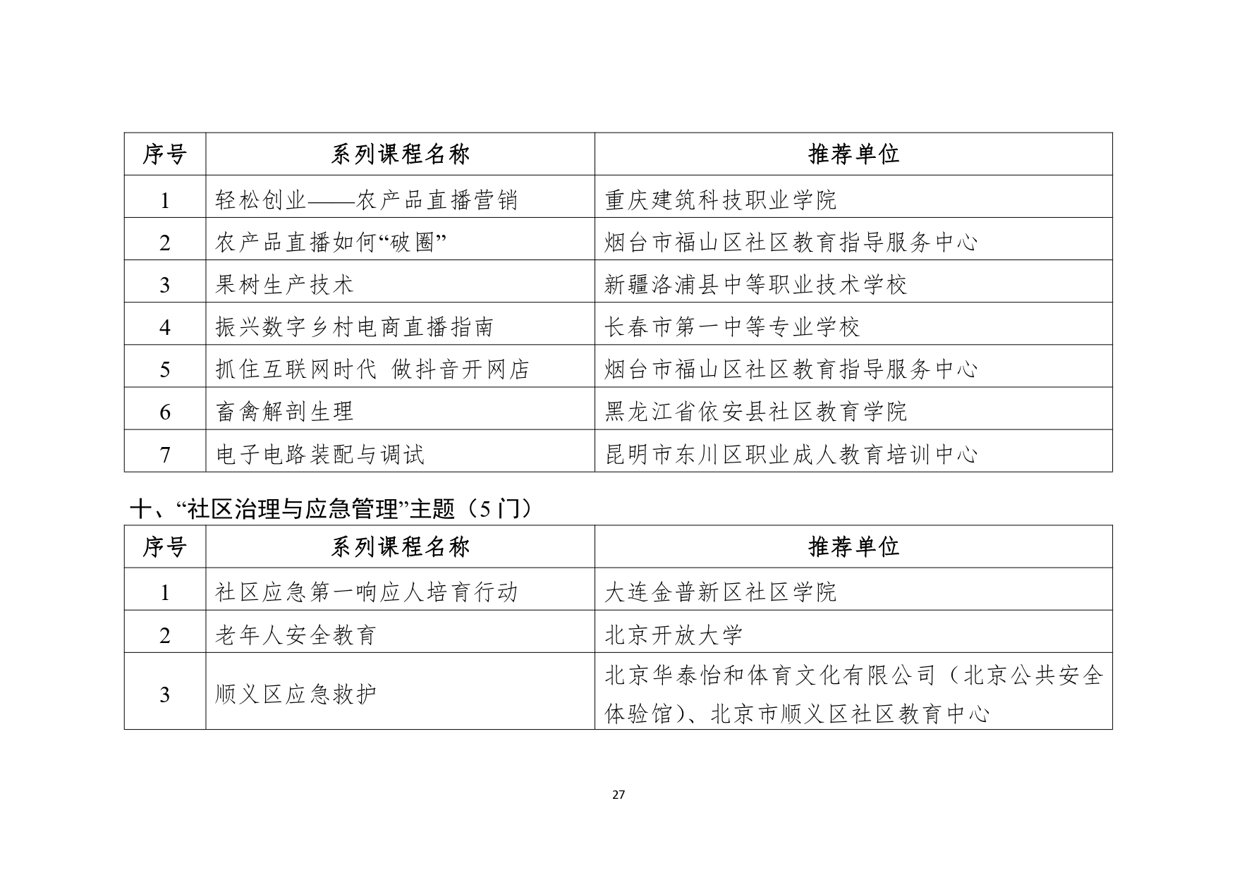 教育部公布2023县域社区学习中心典型案例和社区教育品牌课程推介名单