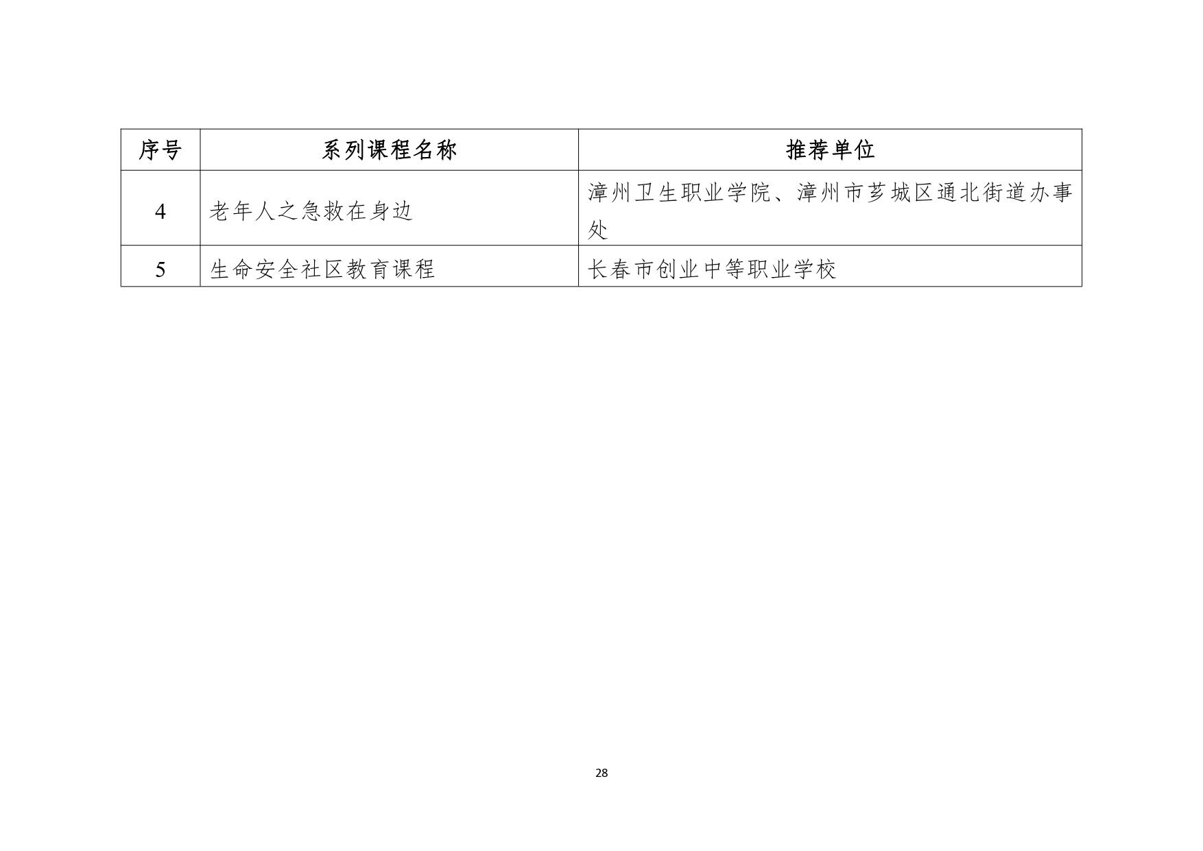 教育部公布2023县域社区学习中心典型案例和社区教育品牌课程推介名单